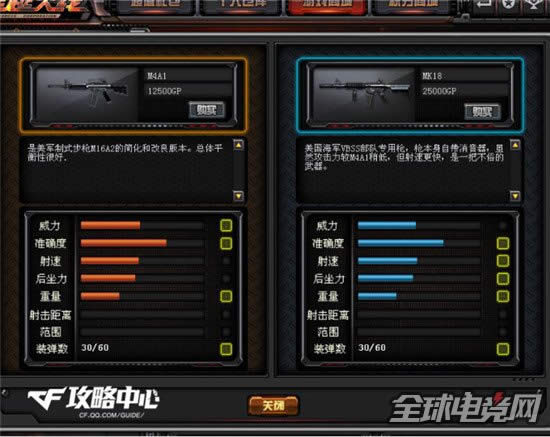 CFMK18ʵս MK18�ۺ���������