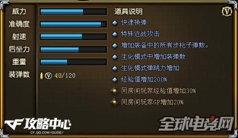 M4A1��������