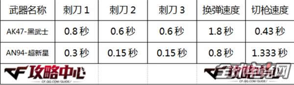 CFAN94-�������������� AN94-������VS����ʿ