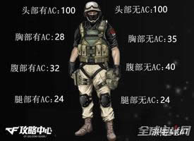 CF�AK47-QQ�ܼ��������Խ���