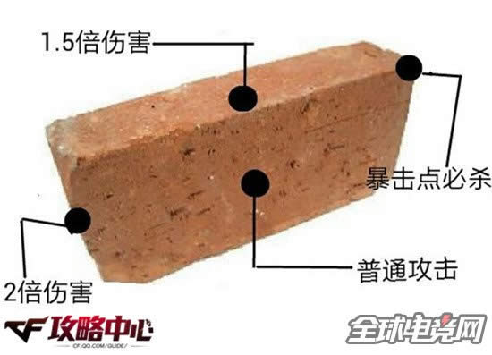 CF���������Ա� �ƽ�ϵ�н�שVS����