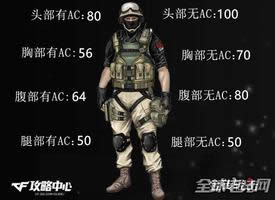 CF���������Ա� �ƽ�ϵ�н�שVS����