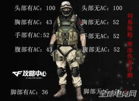 CF��������ϵ�н���