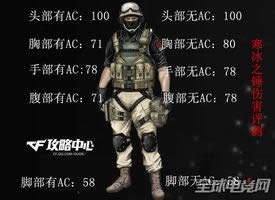 CF��������ϵ�н���