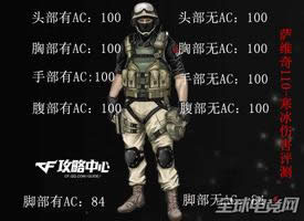 CF��������ϵ�н���