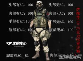 CF��������ϵ�н���