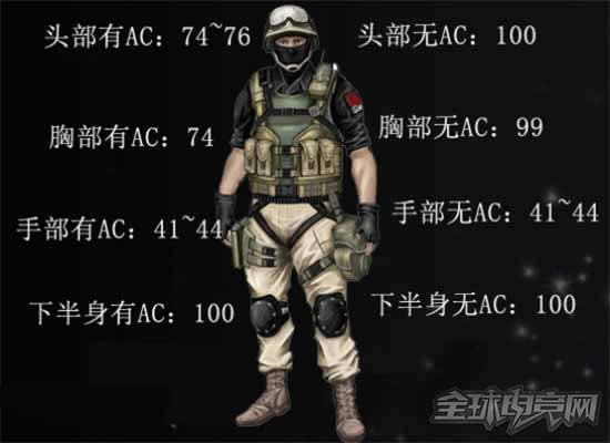 CFRemington870-A散弹枪武器属性评测 CFRemington870-A散弹枪武器属性评测