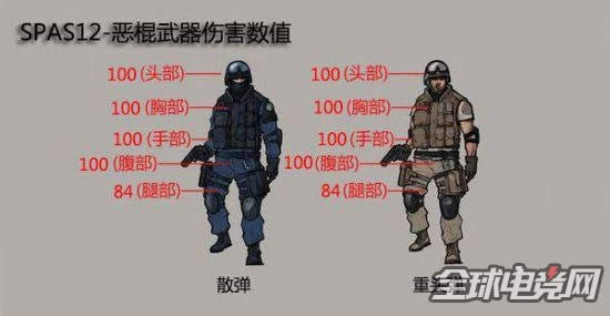 CFSPAS12恶棍武器介绍 CFSPAS12恶棍武器介绍