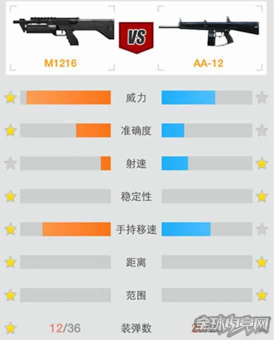 CFM1216ɢ��ǹ�������� M1216��������