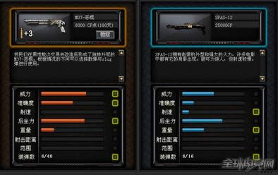 CFM37恶棍武器介绍 CFM37恶棍武器介绍