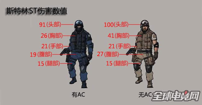 CF˹����ST���ǹ��������