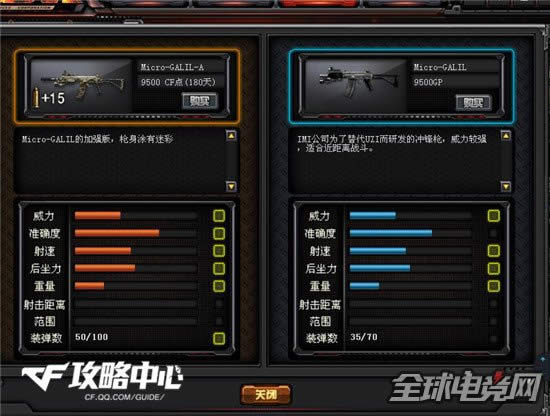 CFMicro Galil-A���ǹ��������