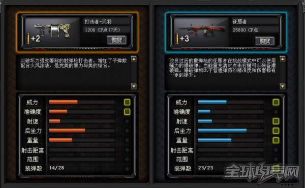 CF�����������������