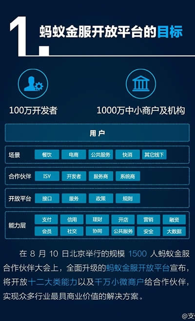 ֧����9.9ɶʱ����£�֧����9.9����Щ�¼��ɣ�_֧����