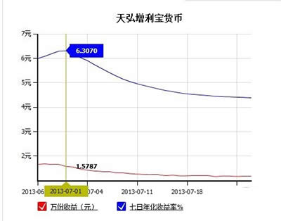 ֧����������