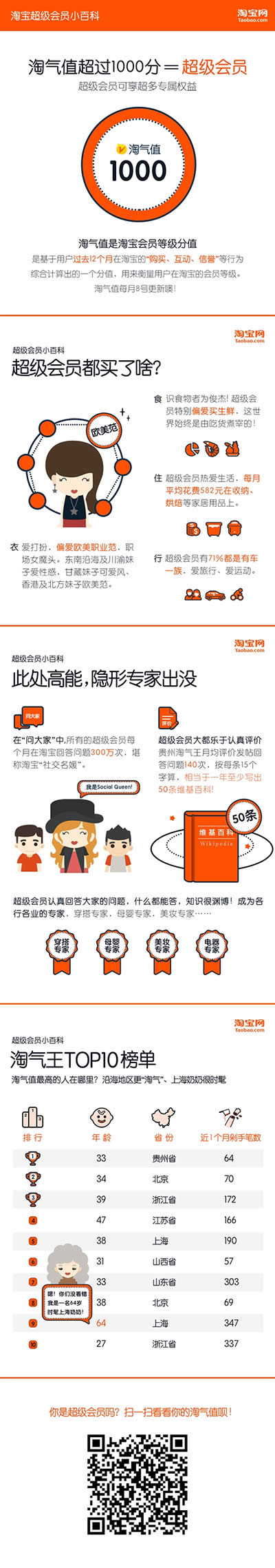 �Ա�����ֵ