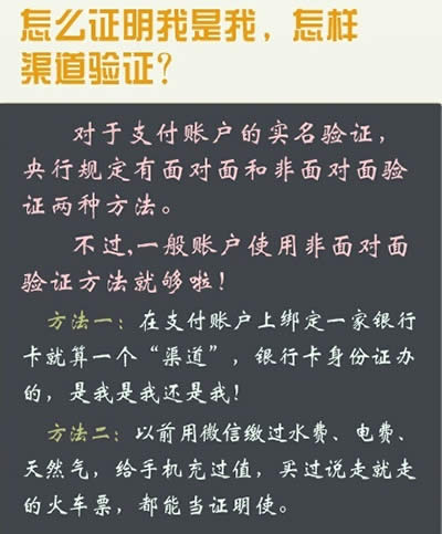 ΢��֧����ʵ����֤