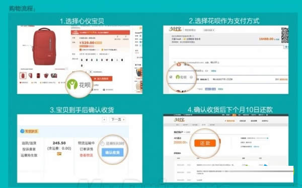 ֧�����������ÿ�ͨͼ����ϸ�̳�_֧����