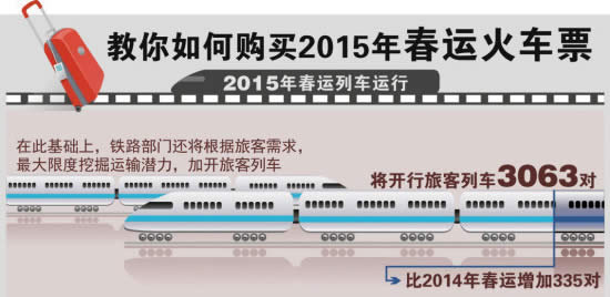 ��Ʊ�ر���2015�괺�˻�Ʊ��Ʊ��ȫ����