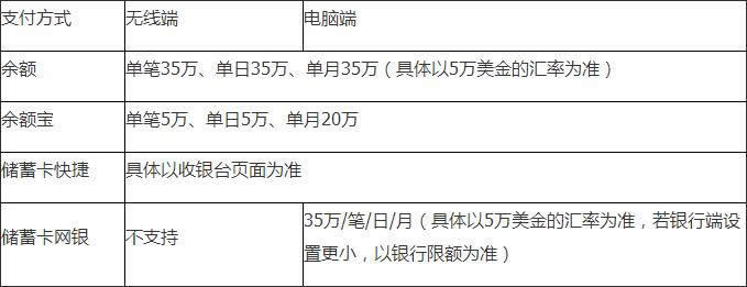 ֧�������ʻ��Դ�ȫ_֧����