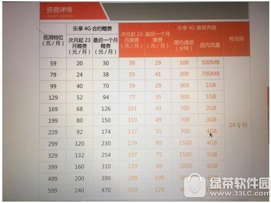 ����iphone7plus��Լ���ײ����� ƻ��7plus���ź�Լ���۸���ϸ