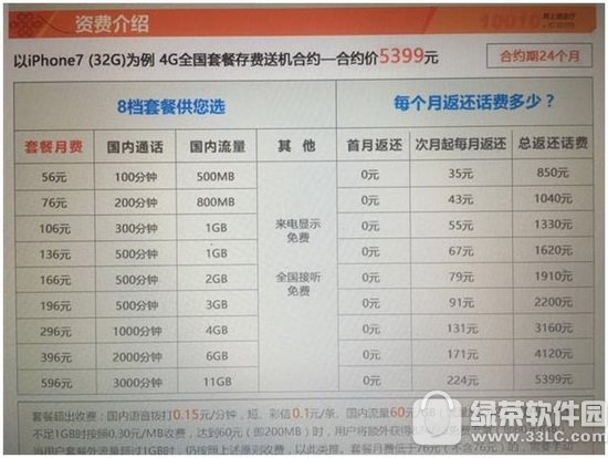 iphone7��ͨ��Լ���ײ����� iphone7��ͨ��Լ���۸�1