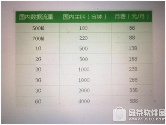 iphone7�ƶ���Լ������Ǯ iphone7�ƶ���Լ���ײ�����