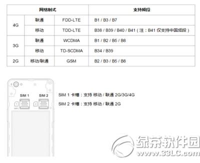 ����ֻ���ô�忨 ����ֻ���װsim��ͼ�Ľ̳�4