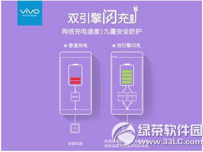 vivo x6˫����������ɶ vivo x6˫��������ԭ������