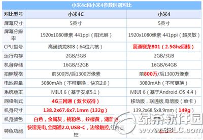 С��4c��С��4�ĸ��� С��4��С��4c�Ա�1