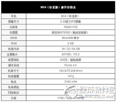 vivo x5pro������mx4�ĸ��� ����mx4��vivo x5pro�Ա�1