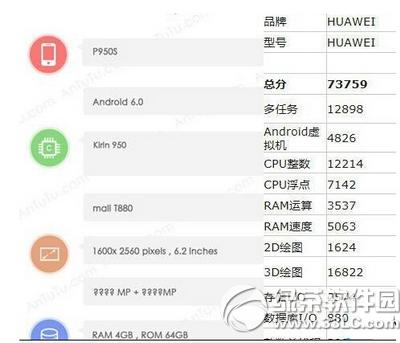 ��Ϊmate8�ͻ�Ϊp9max�ĸ��� ��Ϊp9max�ͻ�Ϊmate8�Ա�