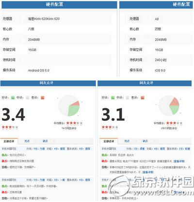 ��Ϊp8��iphone6s�ĸ��� ��Ϊp8��iphone6s�Ա�