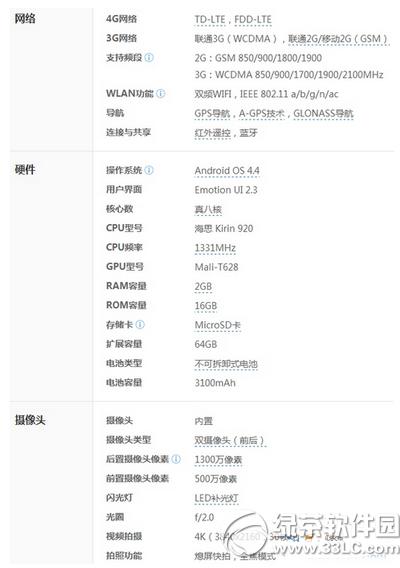 ��Ϊp8����ҫ6�ĸ��� ��Ϊp8�ͻ�Ϊ��ҫ6�Ա�1