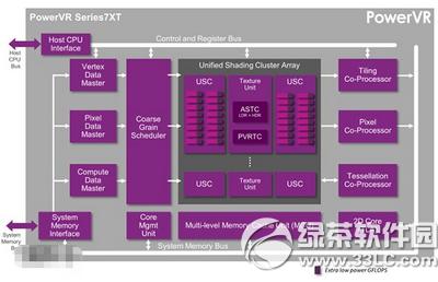 iphone6s gpu��ʲô�ͺ� iphone6s gpu�ͺŽ���2