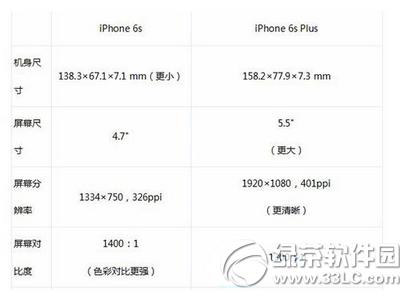 iphone6s��iphone6s plus�ĸ��� ƻ��6s��ƻ��6s plus�Ա�1