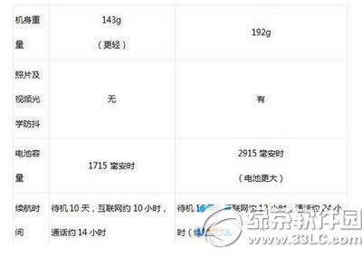 iphone6s��iphone6s plus�ĸ��� ƻ��6s��ƻ��6s plus�Ա�2