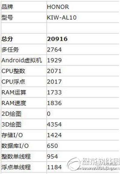 ��Ϊ��ҫ����5x�ֶܷ��� ��Ϊ��ҫ����5x���ܰ������ܷ�����