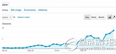 ios9.2������ɶ ios9.2�������ݽ���