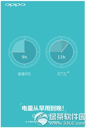 oppo r7s���������� oppo r7s�������ʱ�����