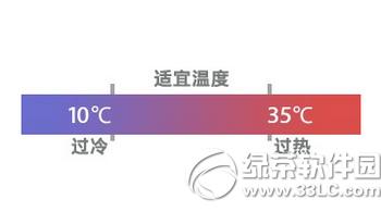 iphone6s��緢����ô�� iphone6s��緢�Ƚ������1