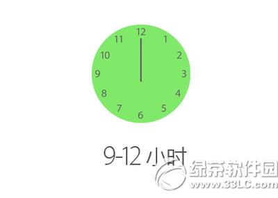 iphone6s������Ҫ��� ��ʱ�����iphone6s�����Ӱ����