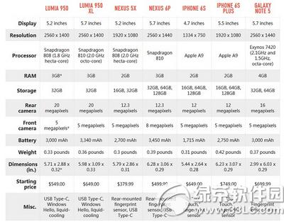 lumia950/950xl�۸����Ǯ lumia950��950xl�ۼ�3