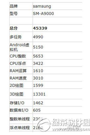 ����galaxy a9�ֶܷ��� ����galaxy a9�������ܷ�����2