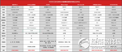 ����pro5��С��note����桢��Ϊp8�ĸ���7