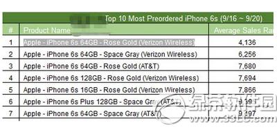 iphone6s���ĸ��汾�� iphone6s���ܻ�ӭ�汾����