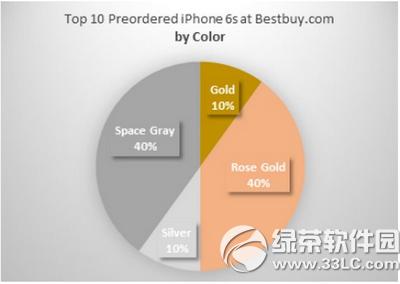 iphone6s���ĸ��汾�� iphone6s���ܻ�ӭ�汾����2