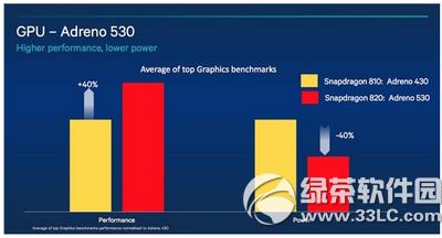 ����810��820����� ����820��810����Ա�1