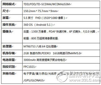 360����ֻ��ഺ����ô�� 360����ֻ��ഺ������1