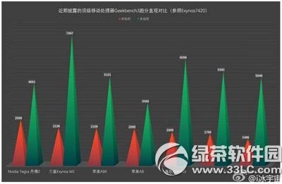 iphone6s/6s plus��iphone6/6 plus�к�����3